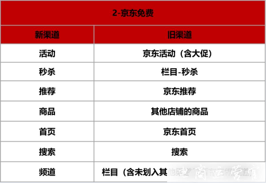 京東平臺(tái)將新增流量渠道?9月即將上線的京東流量渠道